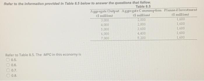 Refer to the Information provided in Table 8.5 below to answer the questlons that follow.
Table 8.5
Aggregate Output Aggregate Consumption Planned Investment
(S million)
2,000
(S million)
3,000
($ million)
1,600
4,000
5,000
6,000
7,000
2,800
3,600
4,400
5,200
1,600
1,600
1,600
1,600
Refer to Table 8.5. The MPC in this economy is
O 0.5.
O 0.6.
O 0.7.
O 0.8.
