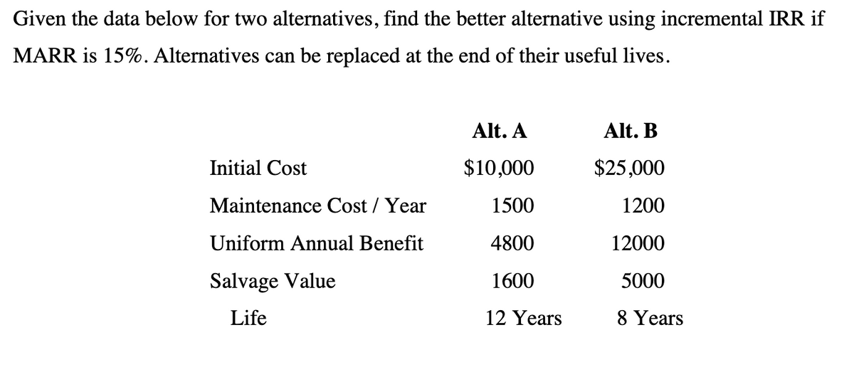 Given the data below for two alternatives, find the better alternative using incremental IRR if
MARR is 15%. Alternatives can be replaced at the end of their useful lives.
Alt. A
Alt. B
Initial Cost
$10,000
$25,000
Maintenance Cost / Year
1500
1200
Uniform Annual Benefit
4800
12000
Salvage Value
1600
5000
Life
12 Years
8 Years
