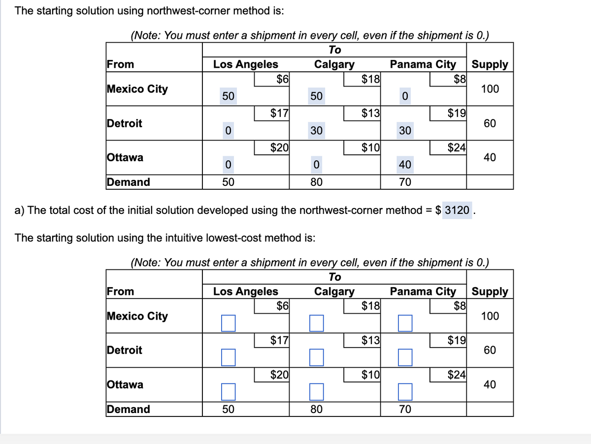 The starting solution using northwest-corner method is:
(Note: You must enter a shipment in every cell, even if the shipment is 0.)
To
Los Angeles
Calgary
From
Mexico City
Detroit
Ottawa
Demand
From
Mexico City
50
Detroit
0
Ottawa
Demand
0
50
$6
$17
50
$20
$6
50
$17
30
$20
0
80
$18
$13
80
$10
a) The total cost of the initial solution developed using the northwest-corner method = $ 3120.
The starting solution using the intuitive lowest-cost method is:
$18
Panama City
(Note: You must enter a shipment in every cell, even if the shipment is 0.)
To
Los Angeles
Calgary
$13
0
$10
30
40
70
$8
$19
$24
70
Supply
100
$19
60
Panama City Supply
$8
100
$24
40
60
40