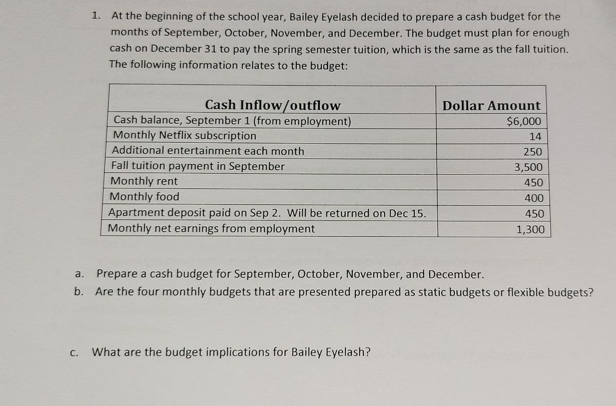 1. At the beginning of the school year, Bailey Eyelash decided to prepare a cash budget for the
months of September, October, November, and December. The budget must plan for enough
cash on December 31 to pay the spring semester tuition, which is the same as the fall tuition.
The following information relates to the budget:
C.
Cash Inflow/outflow
Cash balance, September 1 (from employment)
Monthly Netflix subscription
Additional entertainment each month
Fall tuition payment in September
Monthly rent
Monthly food
Apartment deposit paid on Sep 2. Will be returned on Dec 15.
Monthly net earnings from employment
Dollar Amount
$6,000
a. Prepare a cash budget for September, October, November, and December.
b.
Are the four monthly budgets that are presented prepared as static budgets or flexible budgets?
What are the budget implications for Bailey Eyelash?
14
250
3,500
450
400
450
1,300