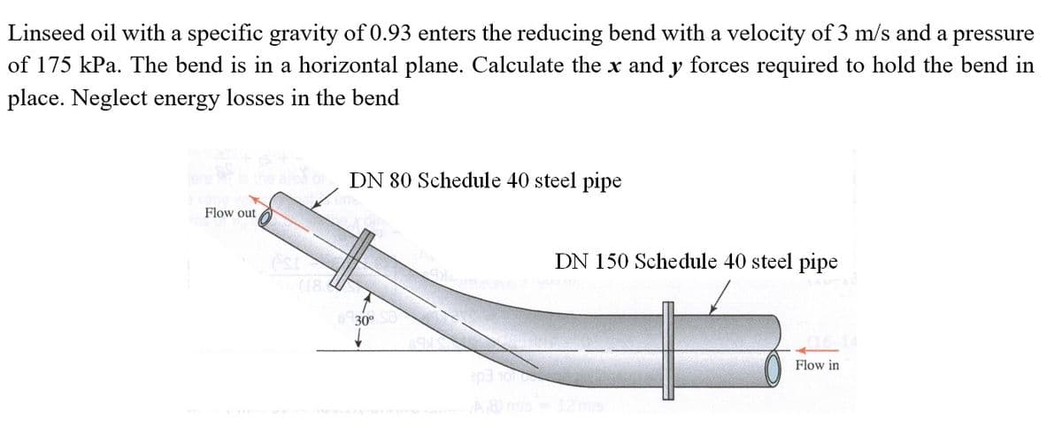 Linseed oil with a specific gravity of 0.93 enters the reducing bend with a velocity of 3 m/s and a pressure
of 175 kPa. The bend is in a horizontal plane. Calculate the x and y forces required to hold the bend in
place. Neglect energy losses in the bend
DN 80 Schedule 40 steel pipe
Flow out
DN 150 Schedule 40 steel pipe
(18.
30°
Flow in
12 mis
