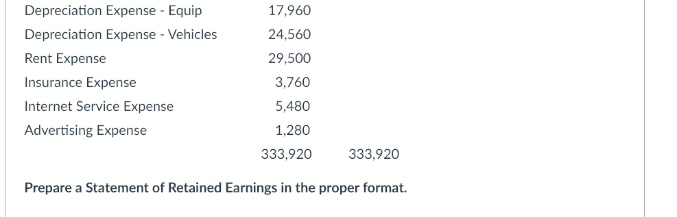 Depreciation Expense - Equip
Depreciation Expense - Vehicles
Rent Expense
Insurance Expense
Internet Service Expense
Advertising Expense
17,960
24,560
29,500
3,760
5,480
1,280
333,920
333,920
Prepare a Statement of Retained Earnings in the proper format.