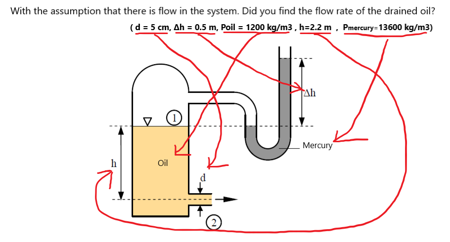 With the assumption that there is flow in the system. Did you find the flow rate of the drained oil?
(d = 5 cm, Ah = 0.5 m, Poil = 1200 kg/m3 , h=2.2 m, Pmercury=13600 kg/m3)
TAh
1)
Mercury
h
Oil
d
