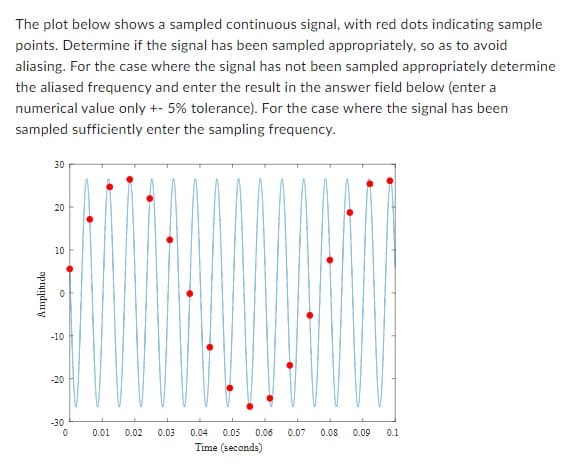 The plot below shows a sampled continuous signal, with red dots indicating sample
points. Determine if the signal has been sampled appropriately, so as to avoid
aliasing. For the case where the signal has not been sampled appropriately determine
the aliased frequency and enter the result in the answer field below (enter a
numerical value only +- 5% tolerance). For the case where the signal has been
sampled sufficiently enter the sampling frequency.
Amplitude
30
20
10
0
-10
-20
-30
0
0.01 0.02
0.03
0.04 0.05 0.06 0.07 0.08 0.09 0.1
Time (seconds)