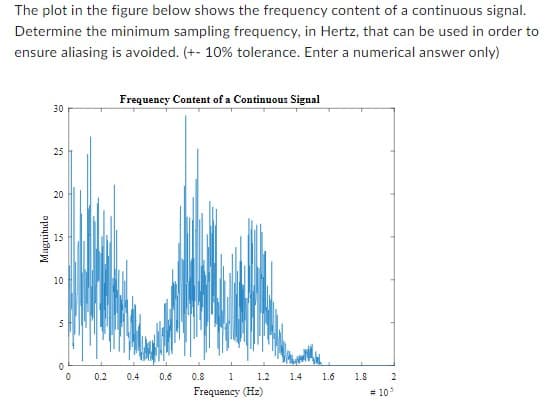 The plot in the figure below shows the frequency content of a continuous signal.
Determine the minimum sampling frequency, in Hertz, that can be used in order to
ensure aliasing is avoided. (+-10% tolerance. Enter a numerical answer only)
30
25
20
Magnitude
✔
10
5
0
0
0.2
Frequency Content of a Continuous Signal
0.4
0.6
1.2
0.8 1
Frequency (Hz)
1.4
1.6
1.8
2
#105