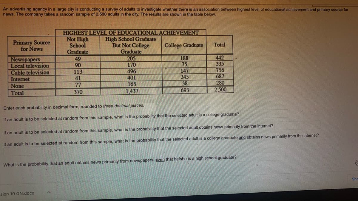 An advertising agency in a large city is conducting a survey of adults to investigate whether there is an association between highest level of educational achievement and primary source for
news. The company takes a random sample of 2,500 adults in the city. The results are shown in the table below.
HIGHEST LEVEL OF EDUCATIONAL ACHIEVEMENT
Not High
School
Graduate
High School Graduate
But Not College
Graduate
Primary Source
for News
College Graduate
Total
Newspapers
Local television
Cable television
205
170
496
188
75
147
442
335
756
687
49
90
113
Internet
41
401
245
77
165
38
280
None
370
1.437
693
2,500
Total
Enter each probability in decimal form, rounded to three decimal places.
If an adult is to be selected at random from this sample, what is the probability that the selected adult is a college graduate?
If an adult is to be selected at random from this sample, what is the probability that the selected adult obtains news primarily from the internet?
If an adult is to be selected at random from this sample, what is the probability that the selected adult is a college graduate and obtains news primarily from the internet?
What is the probability that an adult obtains news primarily from newspapers given that he/she is a high school graduate?
Shc
sion 10 GN.docx
