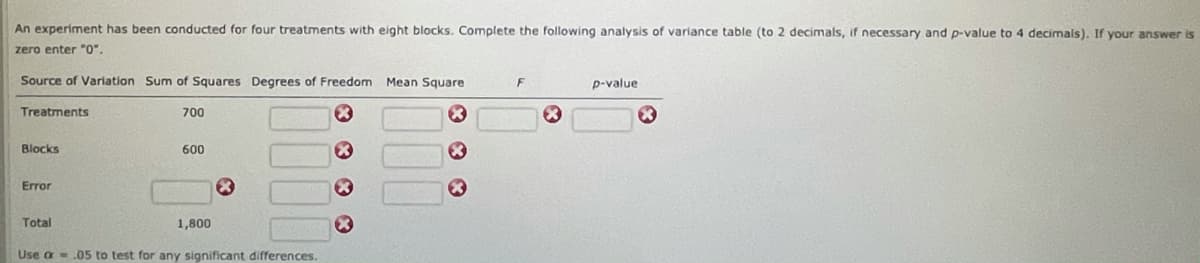 An experiment has been conducted for four treatments with eight blocks. Complete the following analysis of variance table (to 2 decimals, if necessary and p-value to 4 decimals), If your answer is
zero enter "0".
Source of Variation Sum of Squares Degrees of Freedom Mean Square
F
p-value
Treatments
700
Blocks
600
Error
Total
1,800
Use a-.05 to test for any significant differences.
