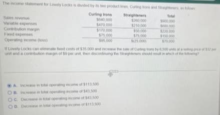 The income statement for Lovely Locks is divided by its two product ines, Curling bons and Straighteners, as follows
Straighteners
Curting Irons
$640,000
$200,000
$470,000
$210.000
$170,000
$75.000
$90,000
Sales revenue
Variable expenses
Contribution margin
Food expenses
Operating income (loss)
$50.000
$75,000
$(25000)
A. Increase in total operating income of $113,500
B. Increase in total operating income of $43,500
C. Decrease in total operating income of $43.500
D. Decrease in total operating income of $113,500.
Total
1000,000
5000 000
$220.000
$150,000
$70,000
If Lovely Locks can eliminate fixed costs of $35,000 and increase the sale of Curting troms by 6.500 units at a selling price of 5327 per
unit and a contribution margin of $0 per unit, then discontinuing the Straighteners should result in which of the towing?