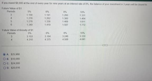 If you invest $8,000 at the end of every year for nine years at an interest rate of 8%, the balance of your investment in 3 years will be closest to
Future Value of $1
Periods
3
4
5
5%
1.150
1216
1276
1.340
Future Value of Annuity of $1
Periods
5%
3
3.153
4
4.310
A. $25,968
OB. $10,080
OC. $24,000
OD. $20,616
6%
1.191
1.262
1.338
1.410
6%
3 184
4.375
8%
1.200
1.360
1.400
1.587
8%
3.246
4.506
10%
1.331
1.464
1611
1.772
10%
3.310
4.641