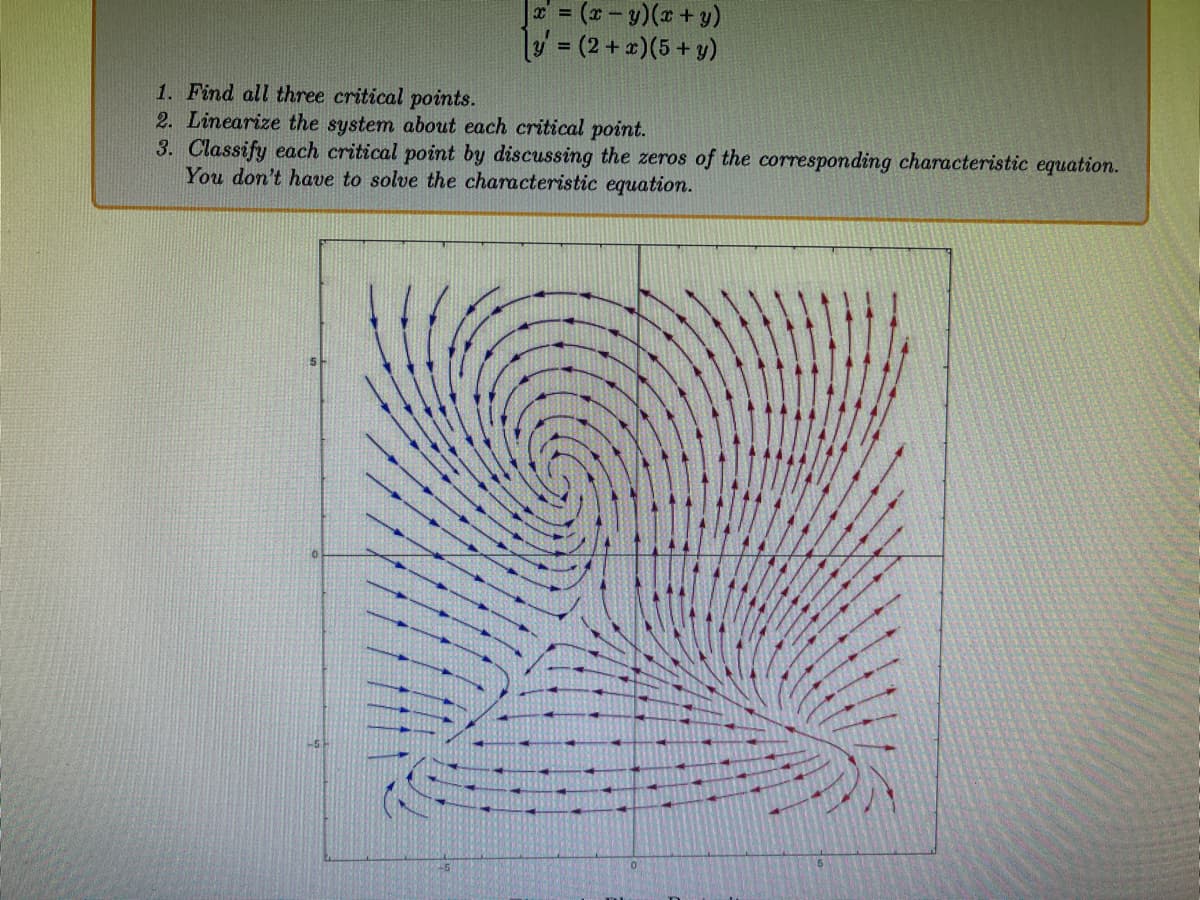 x = (x−y)(x + y)
y' = (2+x)(5 + y)
1. Find all three critical points.
2. Linearize the system about each critical point.
3. Classify each critical point by discussing the zeros of the corresponding characteristic equation.
You don't have to solve the characteristic equation.