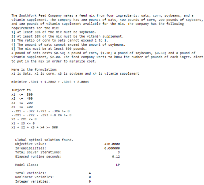 The Southfork Feed Company makes a feed mix from four ingredients: oats, corn, soybeans, and a
vitamin supplement. The company has 300 pounds of oats, 400 pounds of corn, 200 pounds of soybeans,
and 100 pounds of vitamin supplement available for the mix. The company has the following
requirements for the mix:
1] At least 30% of the mix must be soybeans.
2] At least 20% of the mix must be the vitamin supplement.
3] The ratio of corn to oats cannot exceed 2 to 1.
4] The amount of oats cannot exceed the amount of soybeans.
5] The mix must be at least 500 pounds.
A pound of oats costs $0.50; a pound of corn, $1.20; a pound of soybeans, $0.60; and a pound of
vitamin supplement, $2.00. The feed company wants to know the number of pounds of each ingre- dient
to put in the mix in order to minimize cost.
Here is the formulation:
x1 is oats, x2 is corn, x3 is soybean and x4 is vitamin supplement
minimize .50x1 +1.20x2 + .60x3 + 2.00x4
subject to
x1 <= 300
x2 <= 400
x3 <= 200
x4
<= 100
-.3x1-.3x2 +.7x3.3x4 >= 0
-.2x1.2x2 .2x3 +.8 x4 >= 0
x22x1 <= 0
x1 x3 <= 0
x1 + x2 + x3 + x4 >= 500
Global optimal solution found.
Objective value:
Infeasibilities:
Total solver iterations:
Elapsed runtime seconds:
Model Class:
Total variables:
Nonlinear variables:
Integer variables:
e
+00
420.0000
0.000000
3
0.12
LP