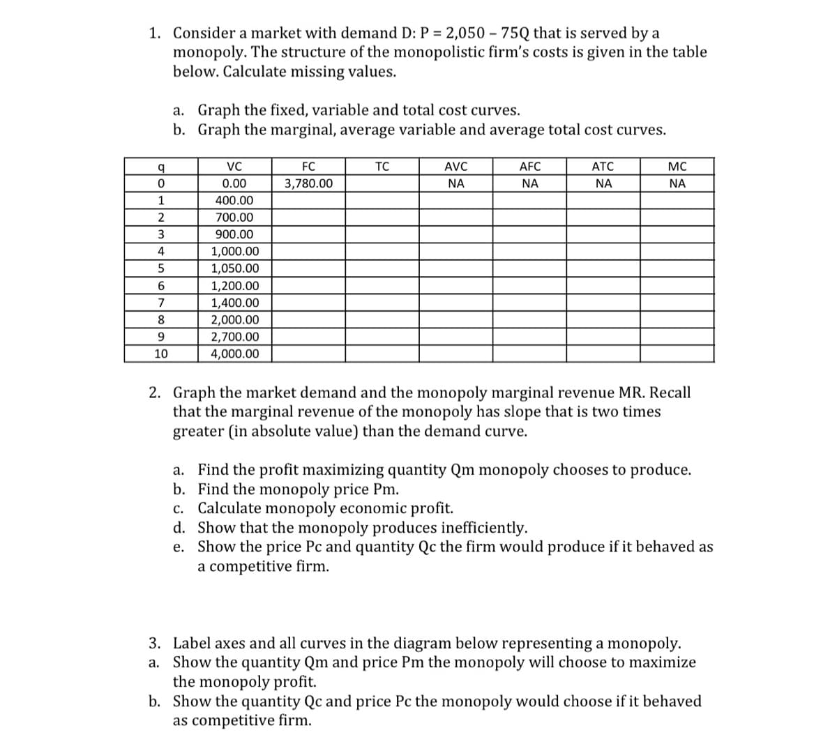 1. Consider a market with demand D: P = 2,050 – 75Q that is served by a
monopoly. The structure of the monopolistic firm's costs is given in the table
below. Calculate missing values.
a. Graph the fixed, variable and total cost curves.
b. Graph the marginal, average variable and average total cost curves.
b.
VC
FC
TC
AVC
AFC
АТС
MC
0.00
3,780.00
NA
NA
NA
NA
1
400.00
2
700.00
3
900.00
4
1,000.00
5
1,050.00
1,200.00
7
1,400.00
8
2,000.00
2,700.00
9.
10
4,000.00
2. Graph the market demand and the monopoly marginal revenue MR. Recall
that the marginal revenue of the monopoly has slope that is two times
greater (in absolute value) than the demand curve.
a. Find the profit maximizing quantity Qm monopoly chooses to produce.
b. Find the monopoly price Pm.
c. Calculate monopoly economic profit.
d. Show that the monopoly produces inefficiently.
e. Show the price Pc and quantity Qc the firm would produce if it behaved as
a competitive firm.
3. Label axes and all curves in the diagram below representing a monopoly.
a. Show the quantity Qm and price Pm the monopoly will choose to maximize
the monopoly profit.
b. Show the quantity Qc and price Pc the monopoly would choose if it behaved
as competitive firm.
