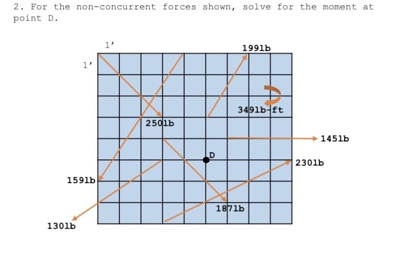 2. For the non-concurrent forces shown, solve for the moment at
point D.
1'
1591b
1301b
2501b
D
1991b
3491b-ft
1871b
1451b
2301b