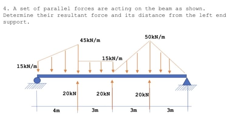 4. A set of parallel forces are acting on the beam as shown.
Determine their resultant force and its distance from the left end
support.
15kN/m
4m
20KN
45kN/m
15kN/m
20KN
3m
50kN/m
20KN
3m
3m