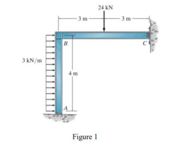 24 kN
3 m
3 m
3 kN/m
4 m
Figure 1
