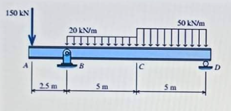 150 kN
50 kN/m
20 kNm
B
25 m
5 m
5 m
