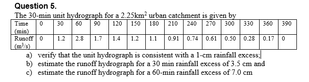 Question 5.
The 30-min unit hydrograph for a 2.25km² urban catchment is given by
Time 0 30 60 90 120 150 180 210 240 270 300
(min)
Runoff 0 1.2 2.8 1.7 1.4 1.2 1.1 0.91 0.74 0.61 0.50 0.28 0.17 0
(m³/s)
330 360 390
a) verify that the unit hydrograph is consistent with a 1-cm rainfall excess;
b) estimate the runoff hydrograph for a 30 min rainfall excess of 3.5 cm and
c) estimate the runoff hydrograph for a 60-min rainfall excess of 7.0 cm