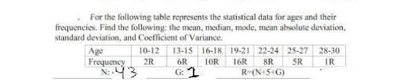 For the following table represents the statistical data for ages and their
frequencies. Find the following: the mean, median, mode, mean absolute deviation,
standard deviation, and Coefficient of Variance.
10-12 13-15 16-18
19-21 22-24 25-27 28-30
Age
Frequency
№: 43
2R
6R
10R
5R
IR
G: 1
16R 8R
R-(N+5+G)