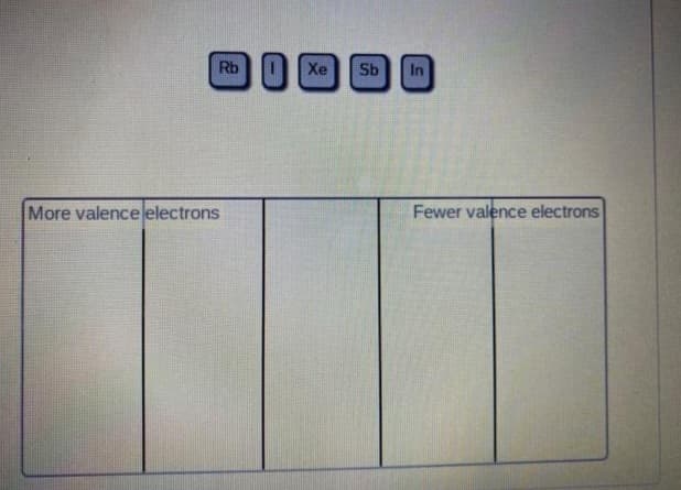 Rb
More valence electrons
Xe Sb
In
Fewer valence electrons