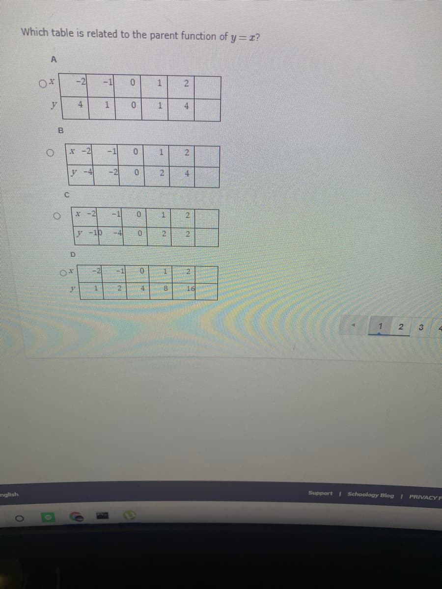 Which table is related to the parent function of y z?
A
-1
0.
2.
4
4
B
X -2
2.
y -4
-2
-2
-1
2.
y -1b
-4
2.
-2
-1
2
y
4.
16
2
nglish
Support I Schoology Blog | PRIVACY P
1.
