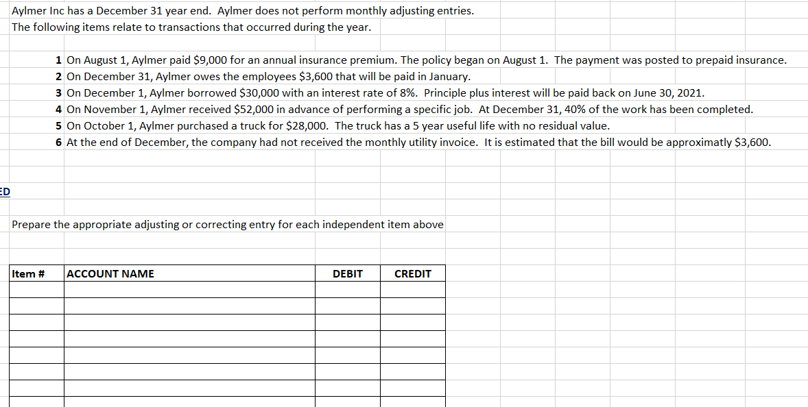 Aylmer Inc has a December 31 year end. Aylmer does not perform monthly adjusting entries.
The following items relate to transactions that occurred during the year.
1 On August 1, Aylmer paid $9,000 for an annual insurance premium. The policy began on August 1. The payment was posted to prepaid insurance.
2 On December 31, Aylmer owes the employees $3,600 that will be paid in January.
3 On December 1, Aylmer borrowed $30,000 with an interest rate of 8%. Principle plus interest will be paid back on June 30, 2021.
4 On November 1, Aylmer received $52,000 in advance of performing a specific job. At December 31, 40% of the work has been completed.
5 On October 1, Aylmer purchased a truck for $28,000. The truck has a 5 year useful life with no residual value.
6 At the end of December, the company had not received the monthly utility invoice. It is estimated that the bill would be approximatly $3,600.
ED
Prepare the appropriate adjusting or correcting entry for each independent item above
Item #
ACCOUNT NAME
DEBIT
CREDIT
