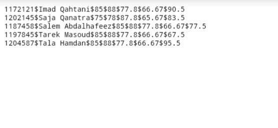 1172121$Imad Qahtani$85$88$77.8$66.67$90.5
1202145$Saja Qanatra$75$78$87.8$65.67$83.5
1187458$Salem Abdalhafeez$85$88$77.8$66.67$77.5
1197845$Tarek Masoud$85$88$77.8$66.67$67.5
1204587$Tala Hamdan$85$88$77.8$66.67$95.5
