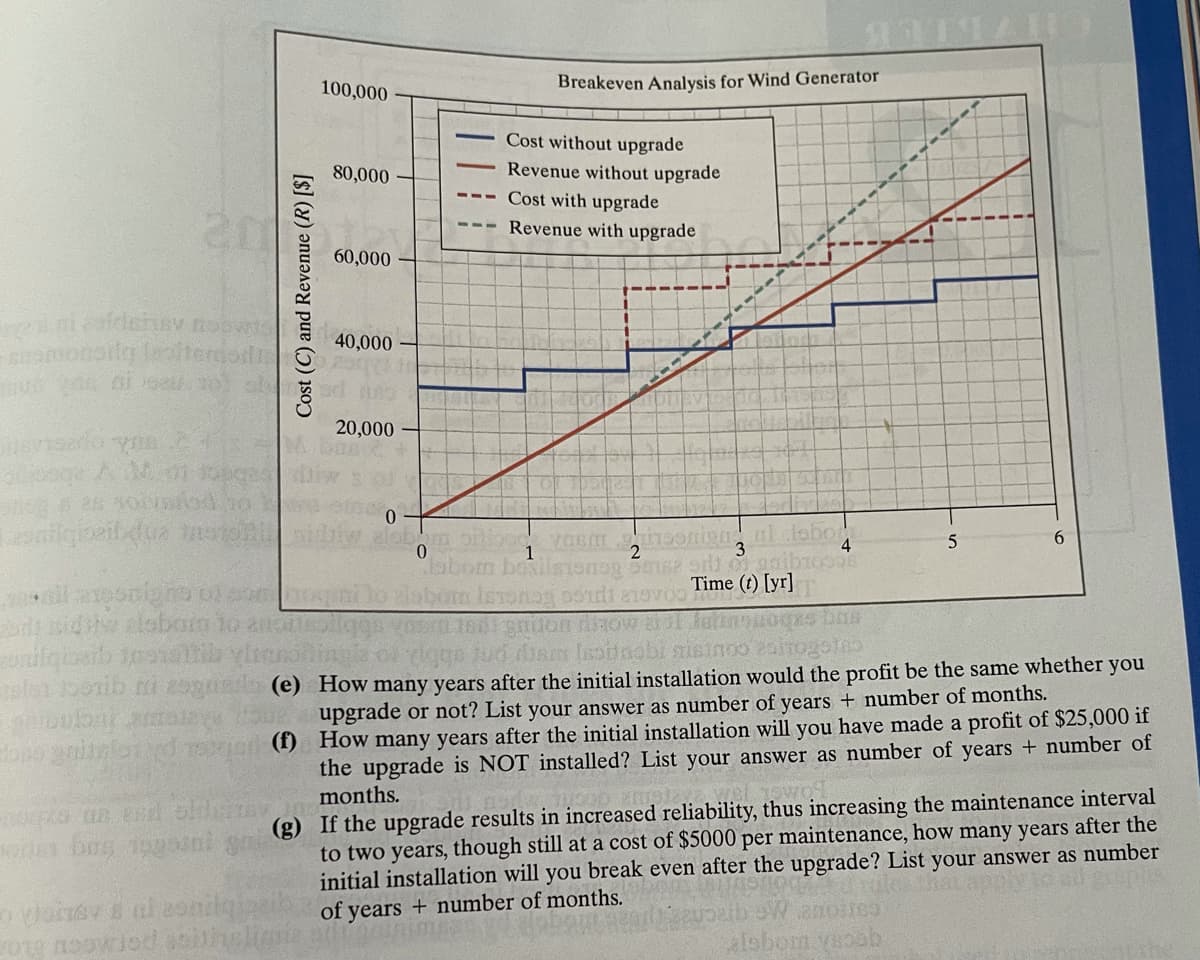 100,000
Breakeven Analysis for Wind Generator
Cost without upgrade
80,000
Revenue without upgrade
Cost with upgrade
Revenue with upgrade
60,000
40,000
20,000
ilgioeitdua
alobom
0.
6.
4
Time (t) [yr]
igge
al 105ib 29g (e) How many years after the initial installation would the profit be the same whether you
opnitalo d ro d (f) How many years after the initial installation will you have made a profit of $25,000 if
the upgrade is NOT installed? List your answer as number of years + number of
upgrade or not? List your answer as number of years + number of months.
months.
to two years, though still at a cost of $5000 per maintenance, how many years after the
initial installation will you break even after the upgrade? List your answer as number
of years + number of months.
r bog 1o9ani so (g) If the upgrade results in increased reliability, thus increasing the maintenance interval
labom veoob
Cost (C) and Revenue (R) [$]
