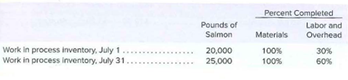 Percent Completed
Labor and
Overhead
Pounds of
Materials
Work in process inventory, July 1
Work in process inventory, July 31.
Salmon
20,000
25,000
100%
100%
30%
60%
.....
