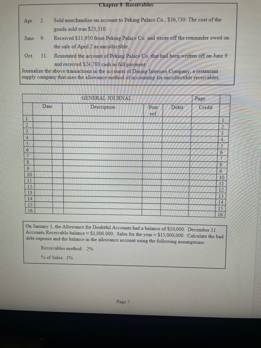 Chapter 8-Receivables
Apr. 2. Sold merchandise on account to Peking Palace Co., $36,730. The cost of the
goods sold was $25,310.
June 9.
Oct. 31.
Reinstated the account of Peking Palace Co. that had been written off on June 9
and received $24,780 cash in full payment.
Journalize the above transactions in the accounts of Dining Interiors Company, a restaurant
supply company that uses the allowance method of accounting for uncollectible receivables.
1
2
3
4
5
6
7
8
9
10
11
12
13
14
15
16
1
Received $11,950 from Peking Palace Co. and wrote off the remainder owed on
the sale of April 2 as uncollectible.
Date
GENERAL JOURNAL
Description
Post
ref
I
Page 7
Debit
Page
Credit
1
2
3
4
5
6
7
8
9
10
11
12
13
14
15
16
On January 1, the Allowance for Doubtful Accounts had a balance of $10,000. December 31
Accounts Receivable balance = $1,000.000. Sales for the year = $15,000,000. Calculate the bad
debt expense and the balance in the allowance account using the following assumptions:
Receivables method: 2%
% of Sales: 1%