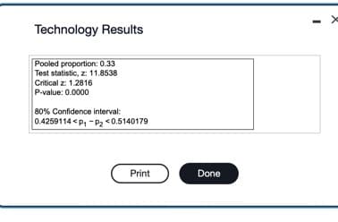 Technology Results
Pooled proportion: 0.33
Test statistic, z: 11.8538
Critical z: 1.2816
P-value: 0.0000
80% Confidence interval:
0.4259114 P₁-P₂ <0.5140179
Print
Done