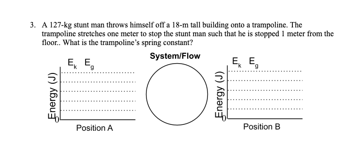 3. A 127-kg stunt man throws himself off a 18-m tall building onto a trampoline. The
trampoline stretches one meter to stop the stunt man such that he is stopped 1 meter from the
floor. What is the trampoline's spring constant?
System/Flow
E, E,
E, E,
Position A
Position B
Energy (J)
Energy (J)
