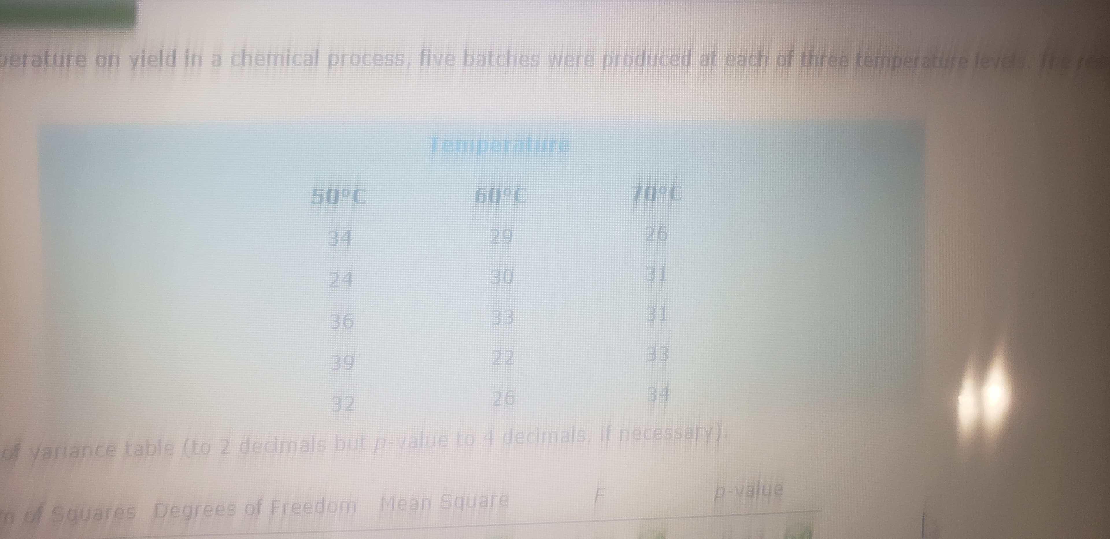 perature on yield in a chemical process, five batches were produced at each of three temperature
Temperature
70°C
50°C
60°C
26
34
29
31
30
24
33
36
33
22
39
34
26
32
of yariance table (to 2 decimals but p-value to 4 decimals, if necessary).
p-value
Mean Square
Degrees of Freedom
n of Squares
