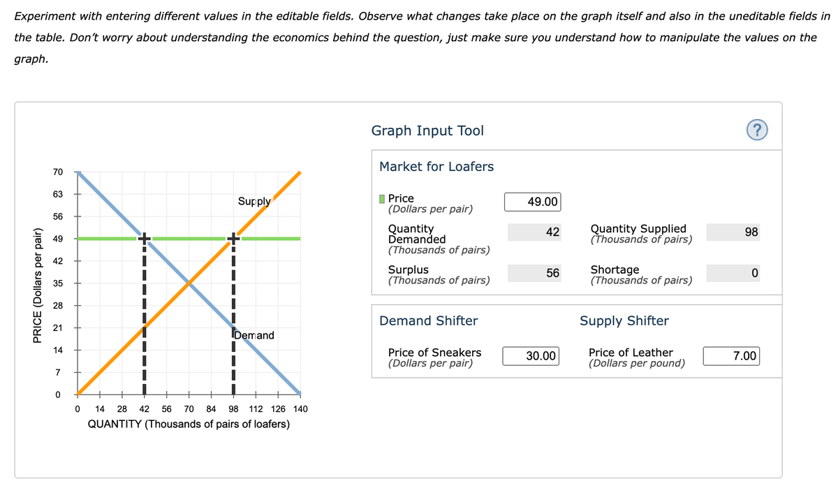 Experiment with entering different values in the editable fields. Observe what changes take place on the graph itself and also in the uneditable fields in
the table. Don't worry about understanding the economics behind the question, just make sure you understand how to manipulate the values on the
graph.
PRICE (Dollars per pair)
70
63
56
49
42
35
28
21
14
7
0
0
‒‒‒‒‒
Supply
Demand
14 28 42 56 70 84 98 112 126 140
QUANTITY (Thousands of pairs of loafers)
Graph Input Tool
Market for Loafers
Price
(Dollars per pair)
Quantity
Demanded
(Thousands of pairs)
Surplus
(Thousands of pairs)
Demand Shifter
Price of Sneakers
(Dollars per pair)
49.00
42
56
30.00
Quantity Supplied
(Thousands of pairs)
Shortage
(Thousands of pairs)
Supply Shifter
Price of Leather
(Dollars per pound)
?
98
0
7.00