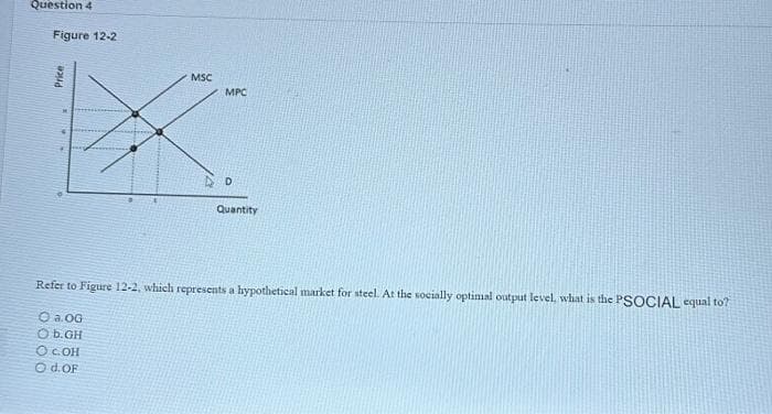 Question 4
Figure 12-2
Price
MSC
MPC
D
Quantity
Refer to Figure 12-2, which represents a hypothetical market for steel. At the socially optimal output level, what is the PSOCIAL equal to?
O a.OG
O b.GH
О с.он
O d.OF