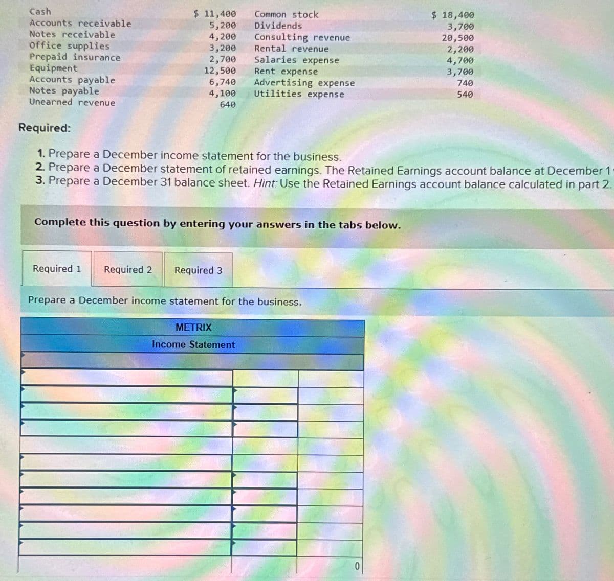 Cash
Accounts receivable
Notes receivable
office supplies
Prepaid insurance
Equipment
Accounts payable
Notes payable
Unearned revenue
$ 11,400 Common stock
Dividends
5,200
4,200
3,200
2,700
12,500
6,740
4,100
640
Required 1 Required 2
Required 3
Consulting revenue
Required:
1. Prepare a December income statement for the business.
2. Prepare a December statement of retained earnings. The Retained Earnings account balance at December 1
3. Prepare a December 31 balance sheet. Hint: Use the Retained Earnings account balance calculated in part 2.
Complete this question by entering your answers in the tabs below.
Rental revenue
Salaries expense
Rent expense
METRIX
Advertising expense
Utilities expense
Income Statement
Prepare a December income statement for the business.
$ 18,400
3,700
20,500
2,200
4,700
3,700
740
540
0