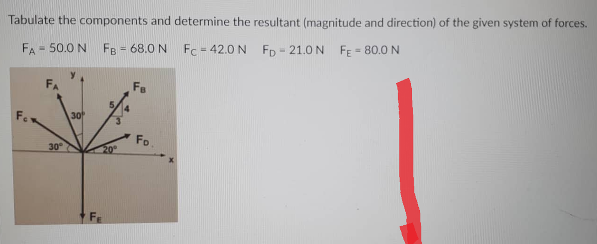 Tabulate the components and determine the resultant (magnitude and direction) of the given system of forces.
FA = 50.0 N
FB = 68.0 N
Fc= 42.0 N FD = 21.0 N
FE = 80.0 N
Fe
30
FD.
30°
20⁰
FE