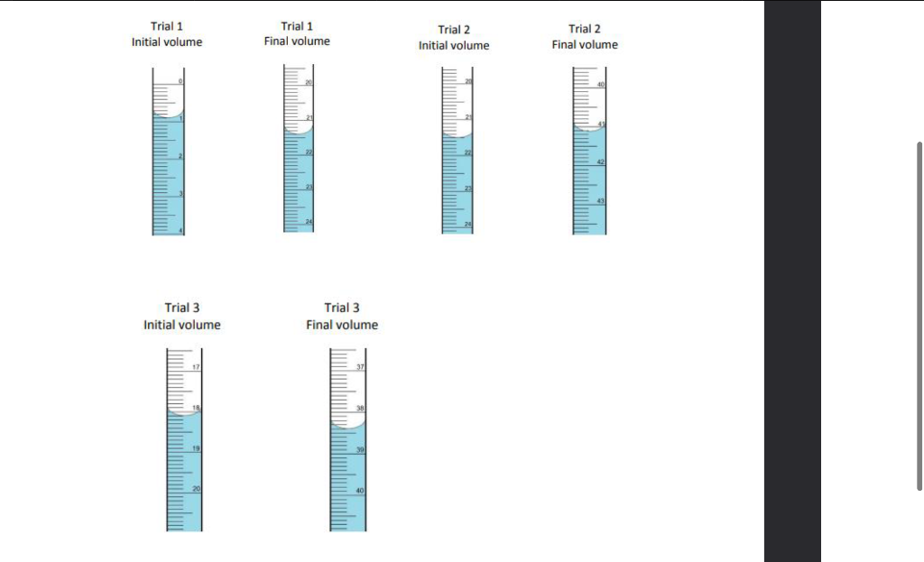 Trial 1
Final volume
Trial 1
Trial 2
Trial 2
Initial volume
Initial volume
Final volume
Trial 3
Trial 3
Initial volume
Final volume
