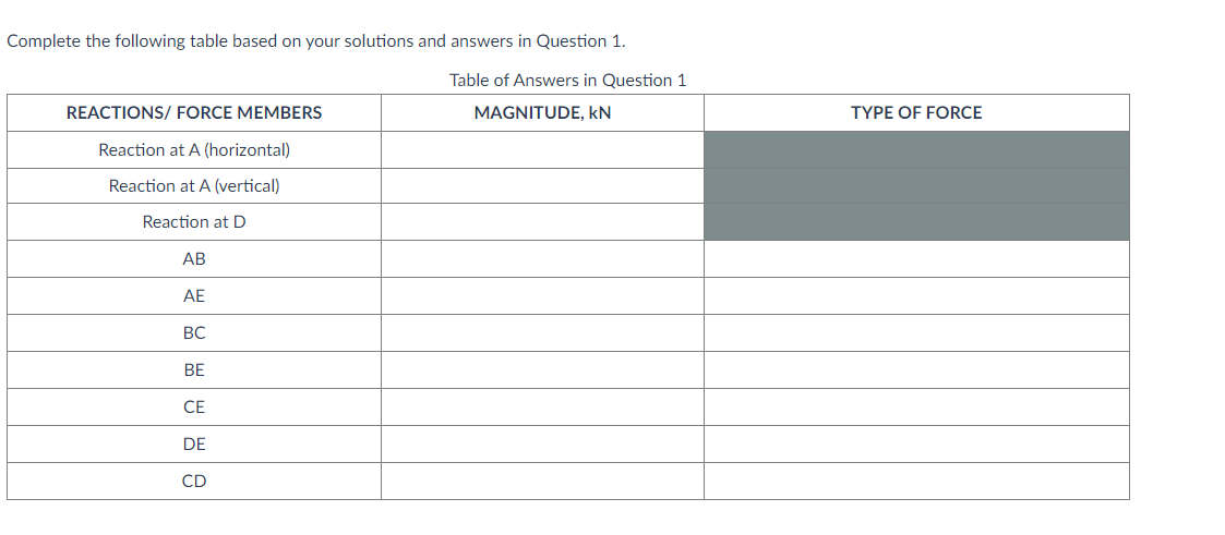 Complete the following table based on your solutions and answers in Question 1.
Table of Answers in Question 1
REACTIONS/ FORCE MEMBERS
MAGNITUDE, kN
TYPE OF FORCE
Reaction at A (horizontal)
Reaction at A (vertical)
Reaction atD
АВ
AE
BC
ВЕ
СЕ
DE
CD
