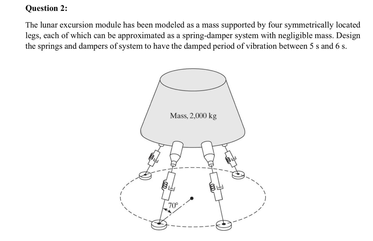 Question 2:
The lunar excursion module has been modeled as a mass supported by four symmetrically located
legs, each of which can be approximated as a spring-damper system with negligible mass. Design
the springs and dampers of system to have the damped period of vibration between 5 s and 6 s.
Mass, 2,000 kg
70°