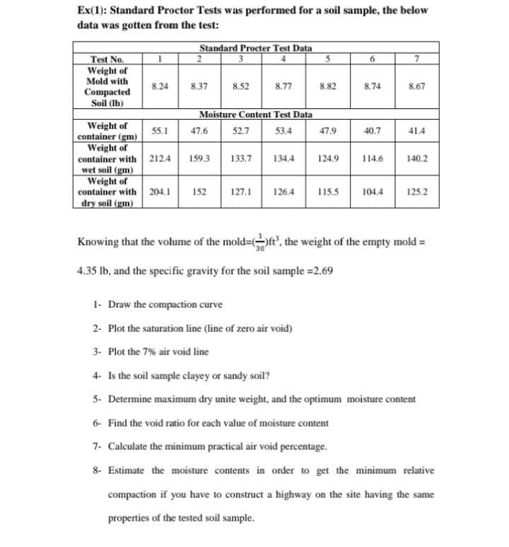 Ex(1): Standard Proctor Tests was performed for a soil sample, the below
data was gotten from the test:
Standard Procter Test Data
2
Test No.
Weight of
Mold with
3
6.
8.24
8.37
8.52
8.77
8.82
8.74
8.67
Compacted
Soil (lb)
Moisture Content Test Data
Weight of
container (gm)
Weight of
container with
wet soil (gm)
Weight of
container with 204.1
dry soil (gm)
55.1
47.6
52.7
53.4
47.9
40.7
41.4
212.4
159.3
133,7
134.4
124.9
114.6
140.2
152
127.1
126.4
115.5
104.4
125.2
Knowing that the volume of the mold=(ft', the weight of the empty mold =
4.35 lb, and the specific gravity for the soil sample =2.69
1- Draw the compaction curve
2- Plot the saturation line (line of zero air void)
3- Plot the 7% air void line
4- Is the soil sample clayey or sandy soil?
5- Determine maximum dry unite weight, and the optimum moisture content
6- Find the void ratio for each value of moisture content
7- Calculate the minimum practical air void percentage.
8- Estimate the moisture contents in order to get the minimum relative
compaction if you have to construct a highway on the site having the same
properties of the tested soil sample.
