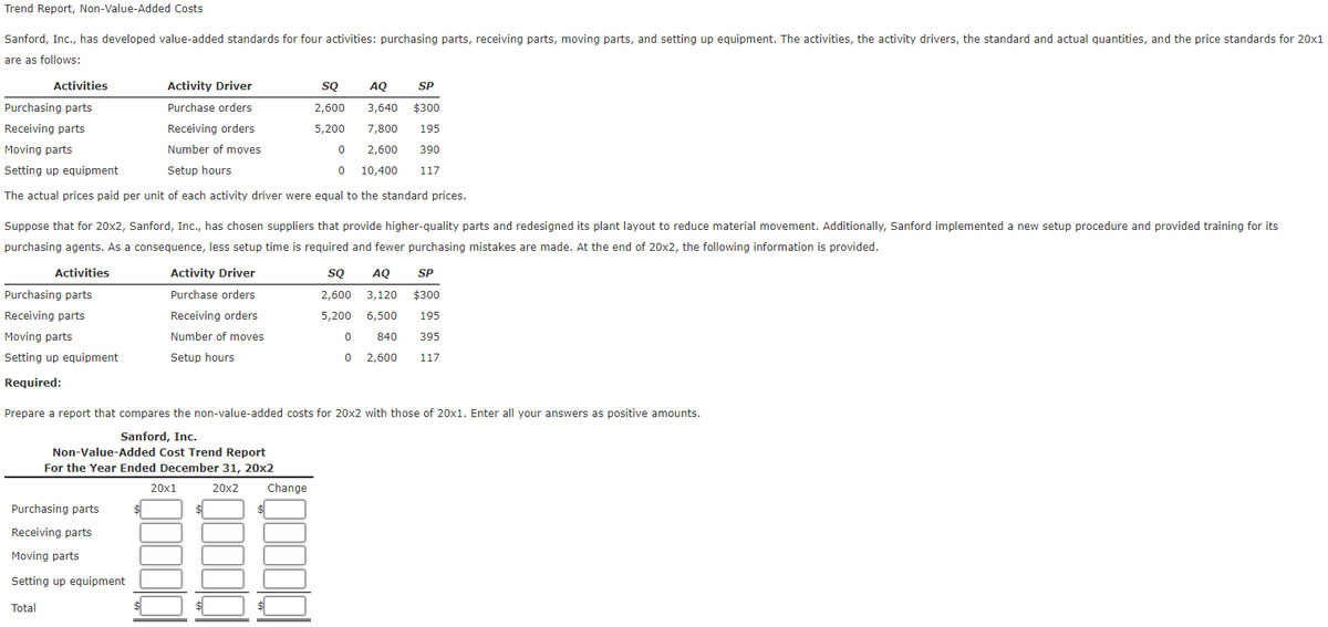 Trend Report, Non-Value-Added Costs
Sanford, Inc., has developed value-added standards for four activities: purchasing parts, receiving parts, moving parts, and setting up equipment. The activities, the activity drivers, the standard and actual quantities, and the price standards for 20x1
are as follows:
Activities
Purchasing parts
Receiving parts
Moving parts
Setting up equipment
The actual prices paid per unit of each activity driver were equal to the standard prices.
Activities
Activity Driver
Purchase orders
Receiving orders
Number of moves
Setup hours
Suppose that for 20x2, Sanford, Inc., has chosen suppliers that provide higher-quality parts and redesigned its plant layout to reduce material movement. Additionally, Sanford implemented a new setup procedure and provided training for its
purchasing agents. As a consequence, less setup time is required and fewer purchasing mistakes are made. At the end of 20x2, the following information is provided.
Purchasing parts
Receiving parts
Moving parts
Setting up equipment
Required:
Purchasing parts
Receiving parts
Moving parts
Setting up equipment
Total
Activity Driver
Purchase orders
Receiving orders
Number of moves
Setup hours
SQ AQ SP
2,600 3,640 $300
5,200 7,800 195
0
2,600 390
0 10,400 117
20x1
Prepare a report that compares the non-value-added costs for 20x2 with those of 20x1. Enter all your answers as positive amounts.
Sanford, Inc.
Non-Value-Added Cost Trend Report
For the Year Ended December 31, 20x2
$
20x2 Change
SQ AQ SP
2,600 3,120 $300
5,200 6,500 195
840 395
2,600 117
0
0