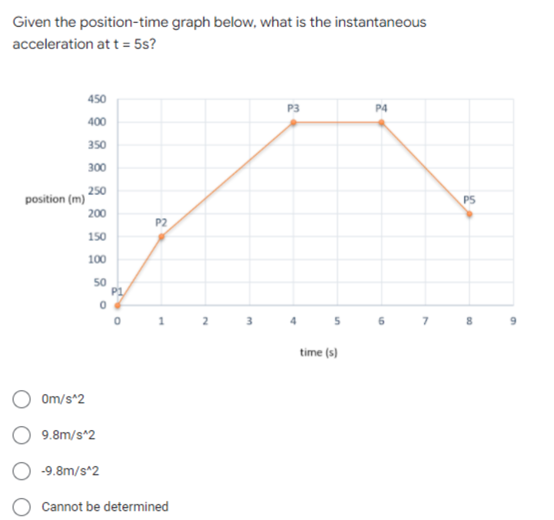 Given the position-time graph below, what is the instantaneous
acceleration att = 5s?
450
P3
P4
400
350
300
250
position (m)
PS
200
P2
150
100
50
P1
2
4
5
6.
7
time (s)
Om/s^2
O 9.8m/s*2
-9.8m/s^2
Cannot be determined
1.
