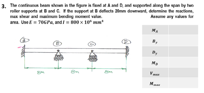 3. The continuous beam shown in the figure is fixed at A and D, and supported along the span by two
roller supports at B and C. If the support at B deflects 20mm downward, determine the reactions,
max shear and maximum bending moment value.
area. Use E = 70GPA, and I = 800 × 10° mm*
Assume any values for
MA
By
Dy
Mp
V max
Em
Mmax
