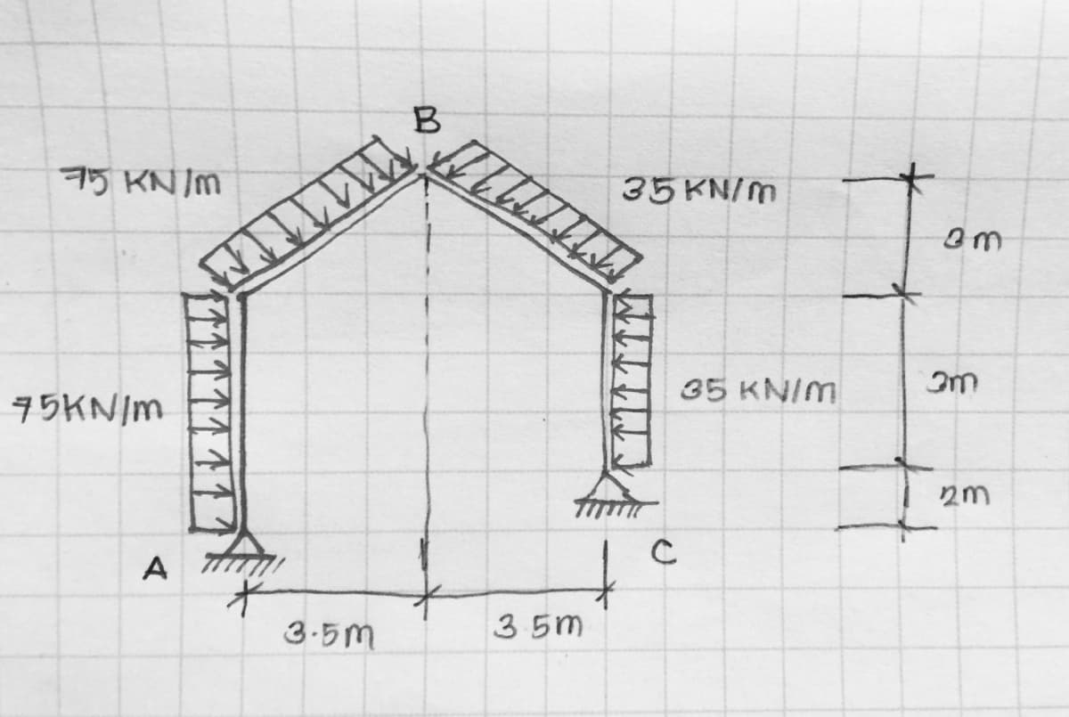 75 KN/m
75KN/m
A 7777
3.5m
B
MI
3.5m
35KN/m
U
35 KN/M
em
am
2m