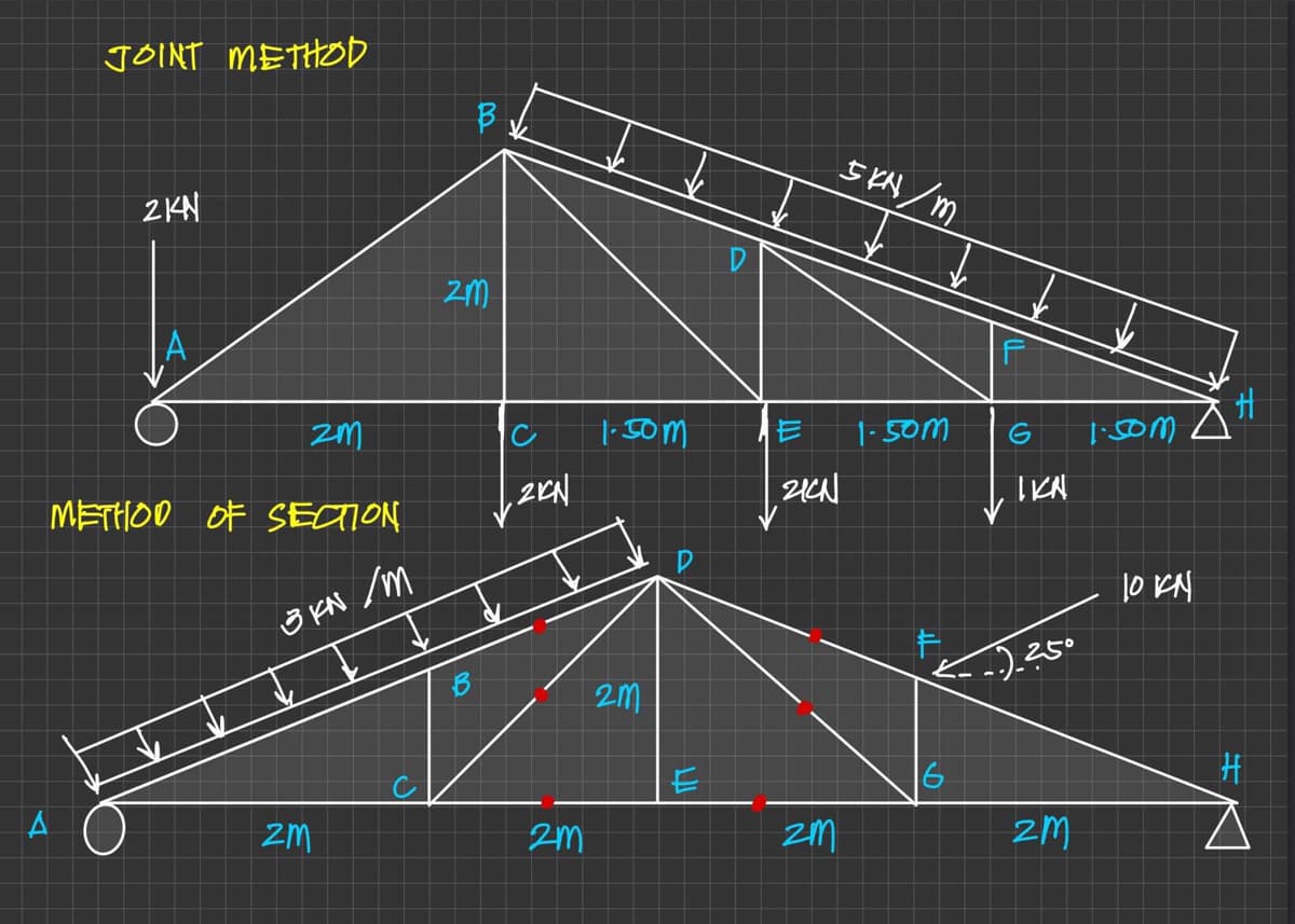 JOINT METHOD
A
2K4N
zm
METHOD OF SECTION
3 kN/m
zm
C
B
zm
B
с
2KN
2m
1.50m
2m
11
E
214N
zm
N
5KN/m
1.50m
6
IKN
-.). ²5°
zm
N
1.50m
10 KN
H
H