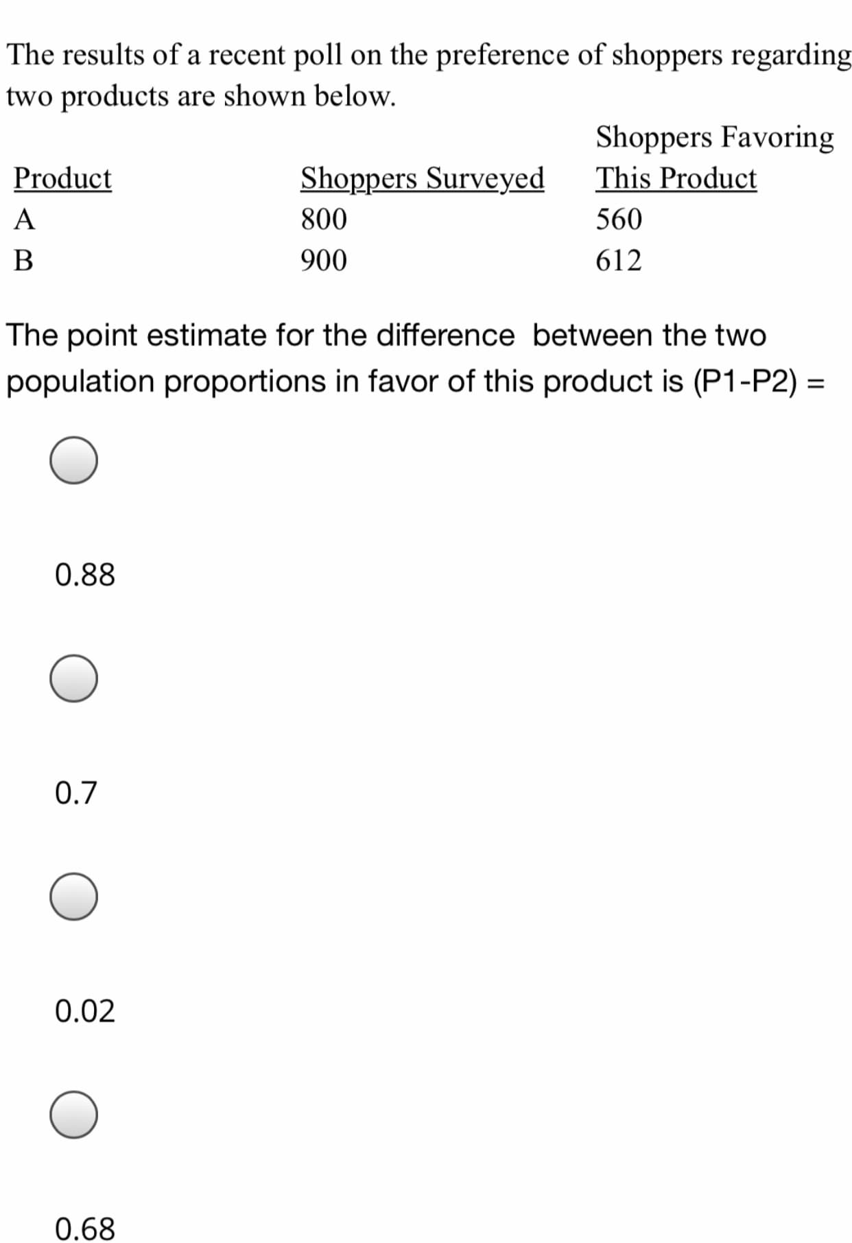 The results of a recent poll on the preference of shoppers regarding
two products are shown below.
Shoppers Favoring
This Product
Product
Shoppers Surveyed
800
560
900
612
The point estimate for the difference between the two
population proportions in favor of this product is (P1-P2) =
0.88
0.7
0.02
0.68
