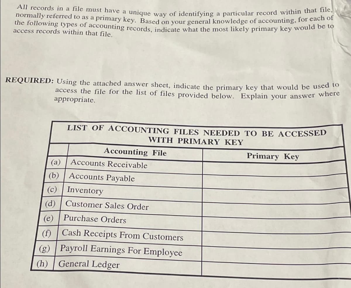 All records in a file must have a unique way of identifying a particular record within that file,
normally referred to as a primary key. Based on your general knowledge of accounting, for each of
the following types of accounting records, indicate what the most likely primary key would be to
access records within that file.
REQUIRED: Using the attached answer sheet, indicate the primary key that would be used to
access the file for the list of files provided below. Explain your answer where
appropriate.
LIST OF ACCOUNTING FILES NEEDED TO BE ACCESSED
WITH PRIMARY KEY
Accounting File
Accounts Receivable
(a)
(b) Accounts Payable
(c) Inventory
(d) Customer Sales Order
(e) Purchase Orders
(f) Cash Receipts From Customers
(g) Payroll Earnings For Employee
(h) General Ledger
Primary Key