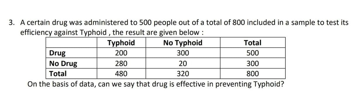 3. A certain drug was administered to 500 people out of a total of 800 included in a sample to test its
efficiency against Typhoid, the result are given below :
Typhoid
No Typhoid
200
300
20
320
Total
500
Drug
No Drug
Total
On the basis of data, can we say that drug is effective in preventing Typhoid?
280
480
300
800