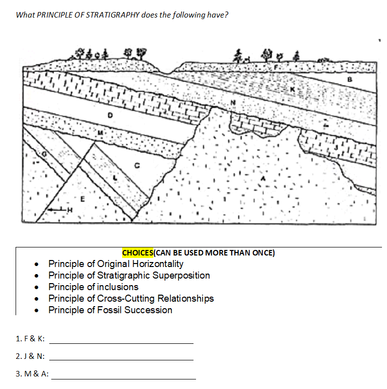 What PRINCIPLE OF STRATIGRAPHY does the following have?
塑”
E
CHOICES(CAN BE USED MORE THAN ONCE)
• Principle of Original Horizontality
• Principle of Stratigraphic Superposition
• Principle of inclusions
Principle of Cross-Cutting Relationships
Principle of Fossil Succession
1. F& K:
2. J & N:
3. M & A:
