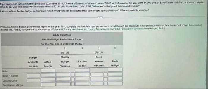 Top managers of White Industries predicted 2024 sales of 14,700 units of its product at a unit price of $8.00. Actual sales for the year were 14,000 units at $10.50 each Variable costs were budgeted
at $2.40 per unit, and actual variable costs were $2.50 per unit. Actual fixed costs of $47,000 exceeded budgeted fixed coats by $5,200.
Prepare White's flexible budget performance report. What variance contributed most to the year's favorable results? What caused this variance?
Prepare a flexible budget performance report for the year, First, complete the flexible budget performance report through the contribution margin line, then complete the report through the operating
income line. Finally, compute the total variances. (Enter a "0" for any zero balances. For any 50 variances, leave the Favorable (FyUnfavorable (U) input blank)
Units
Sales Revenue
Vanable Costs
Contribution Margin
Budget
Amounts
Per Unit
White Industries
Flexible Budget Performance Report
For the Year Ended December 31, 2024
3
Actual
Results
2
(1)-(3)
Flexible
Budget
Variance
Flexible
Budget
4
()-(5)
Sales
Volume
Variance
DOO
Static
Budget